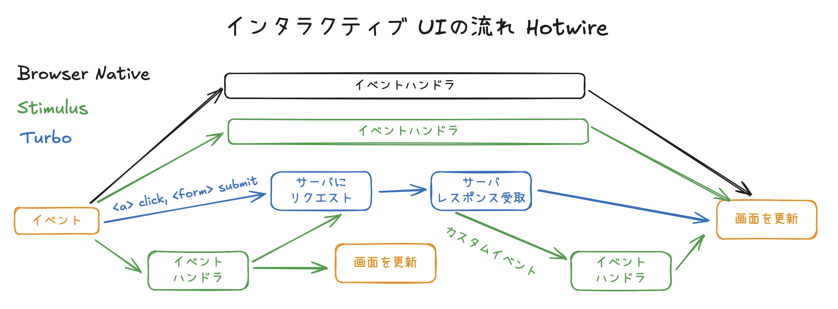interactive-flow-hotwire.webp